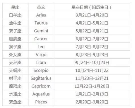 四月17是什麼星座|【最精準！十二星座日期對照表】12星座符號、月份、風象火象水。